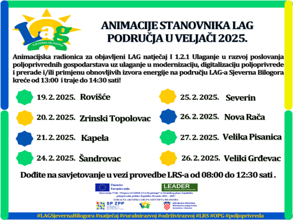 foto/Animacija_područje LAG-a 